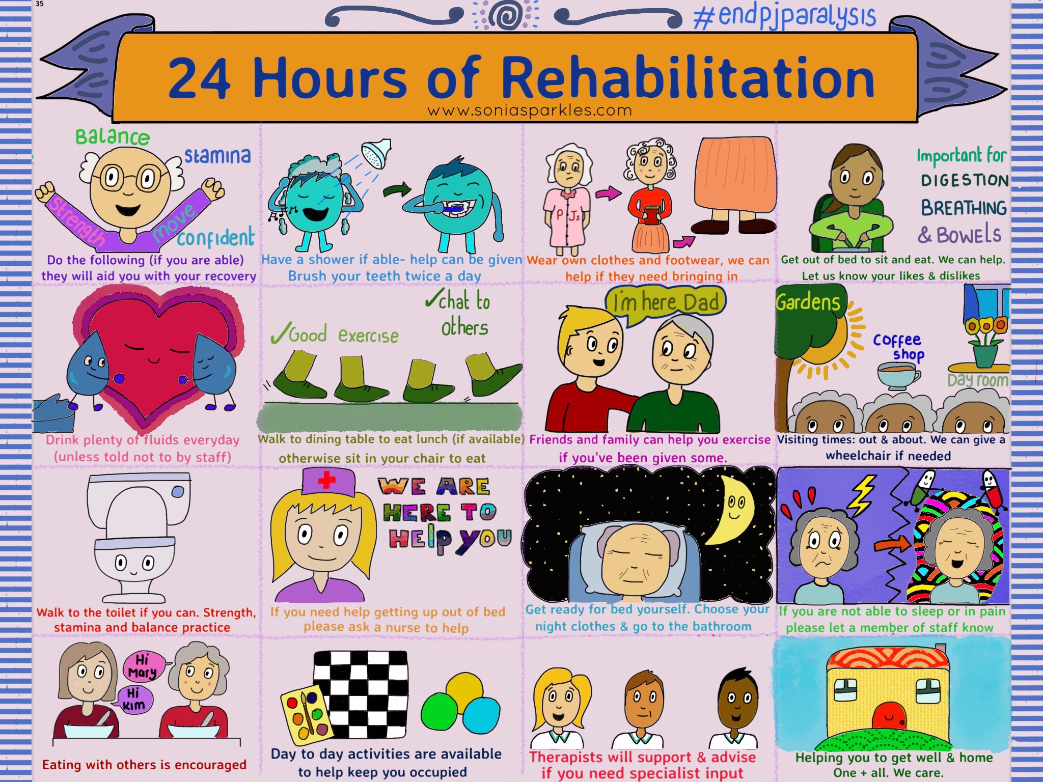 The Impact of bedrest and Inactivity