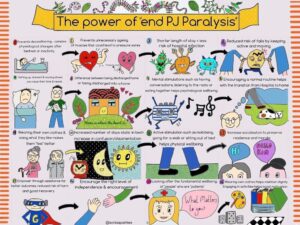 Power to end PJ paralysis